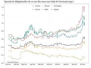Datoriile marilor economii - noul risc pentru pieţele financiare; mai puţini bani pentru populaţie